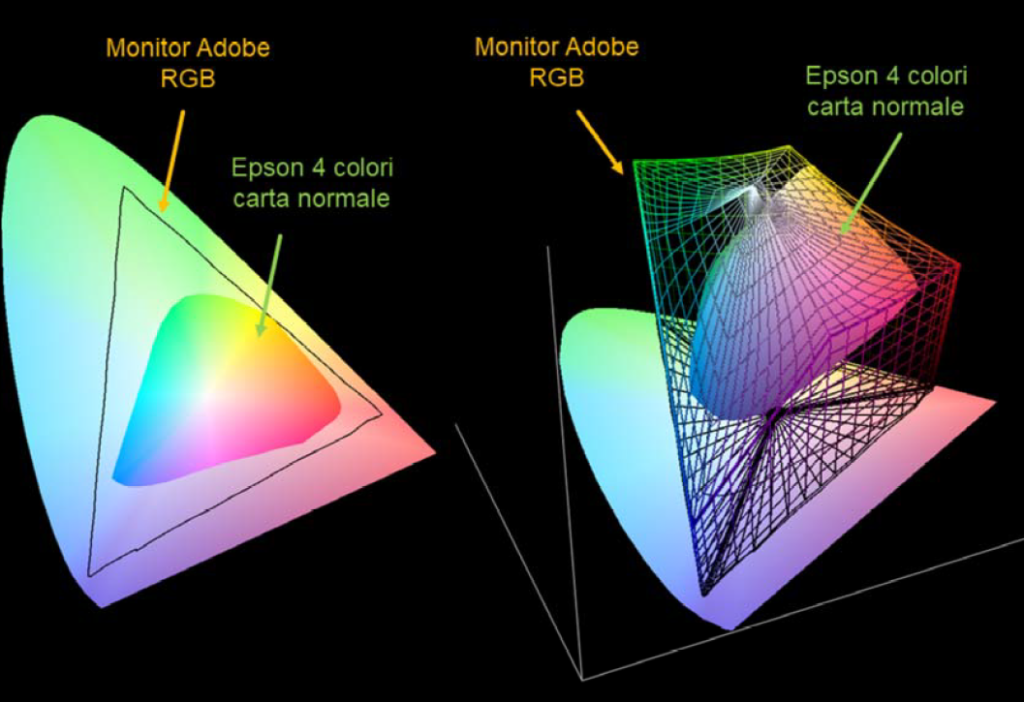 gamut-adobe-colori-periferiche
