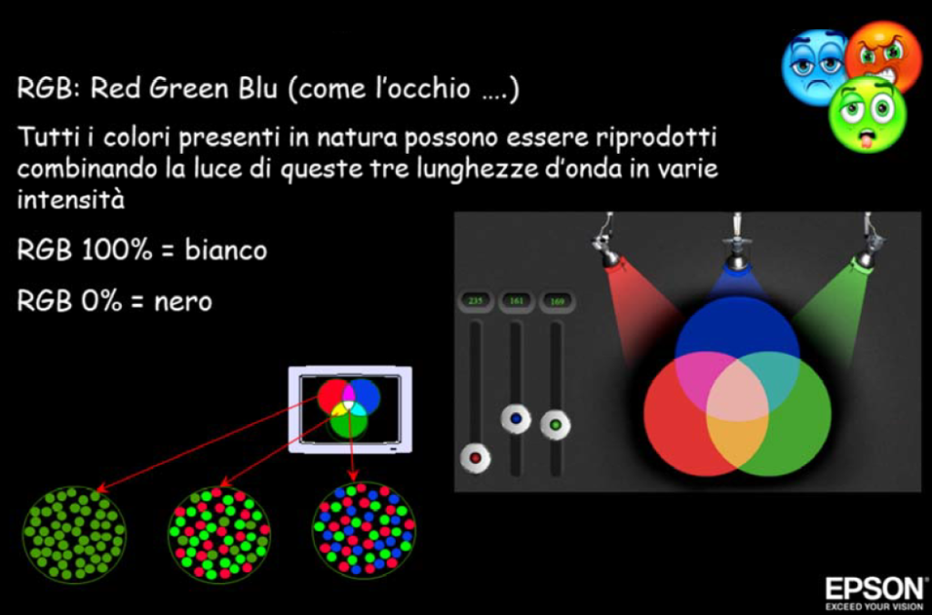 riproduzione-colori-rgb