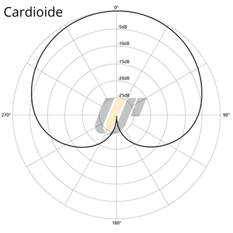 cardioide-teoria-audio-microfoni-per-videomaker