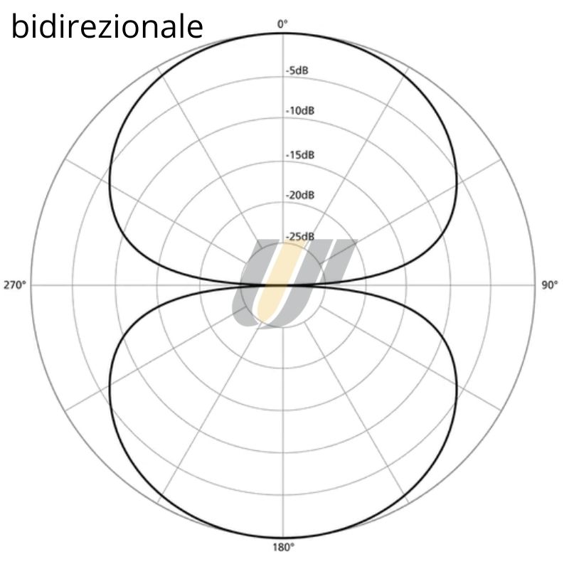 polar-pattern-teoria-audio-microfono-bidirezionale-a-8