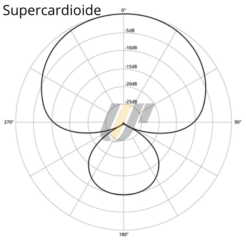 supercardioide-super-cardioide-polar-pattern