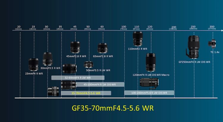 roadmap-ottiche-fujifilm-gf-35-70mm