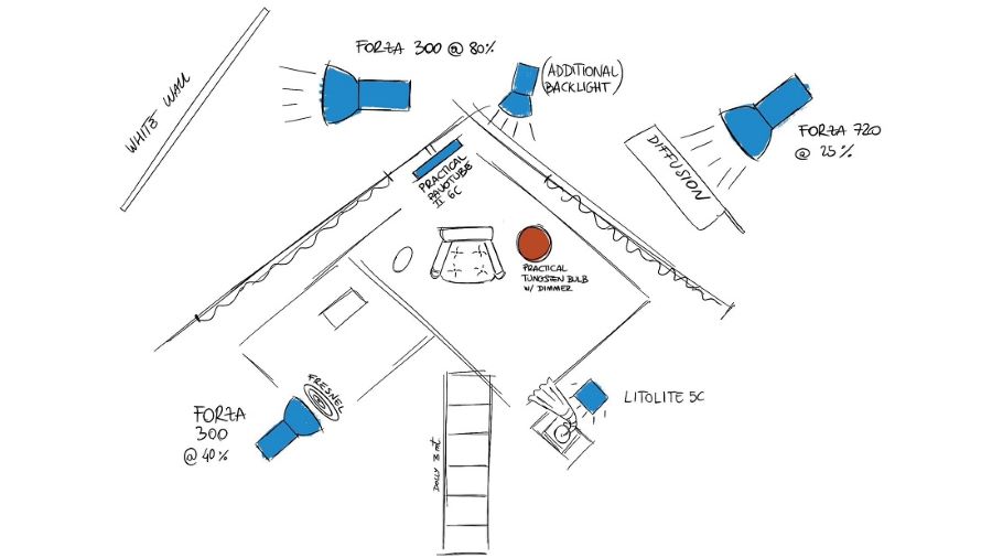 Schema illuminazione per videoclip musicale