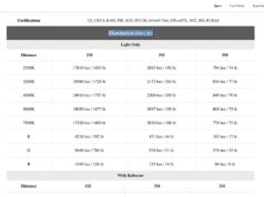 Cosa sono i lux: Guida semplice per capire la potenza della luce Cosa sono i LUX