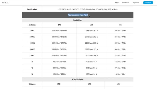 IE_Cosa sono i LUX Cosa sono i LUX